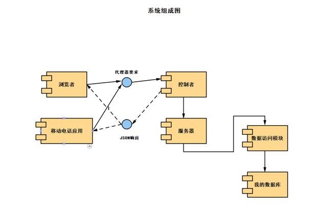 系統流程圖是什么？2020新版流程圖設計軟件超好畫控制模塊